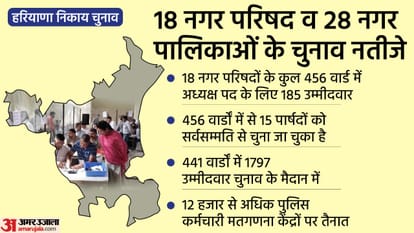 Top News Headlines Today Latest And Breaking News In India Now In Hindi 22 june 2022