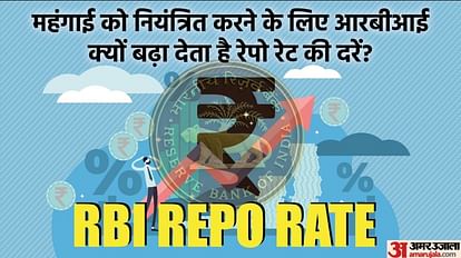 What is Repo rate Know Why RBI Hike Repo Rate During High Inflation All Details in Hindi