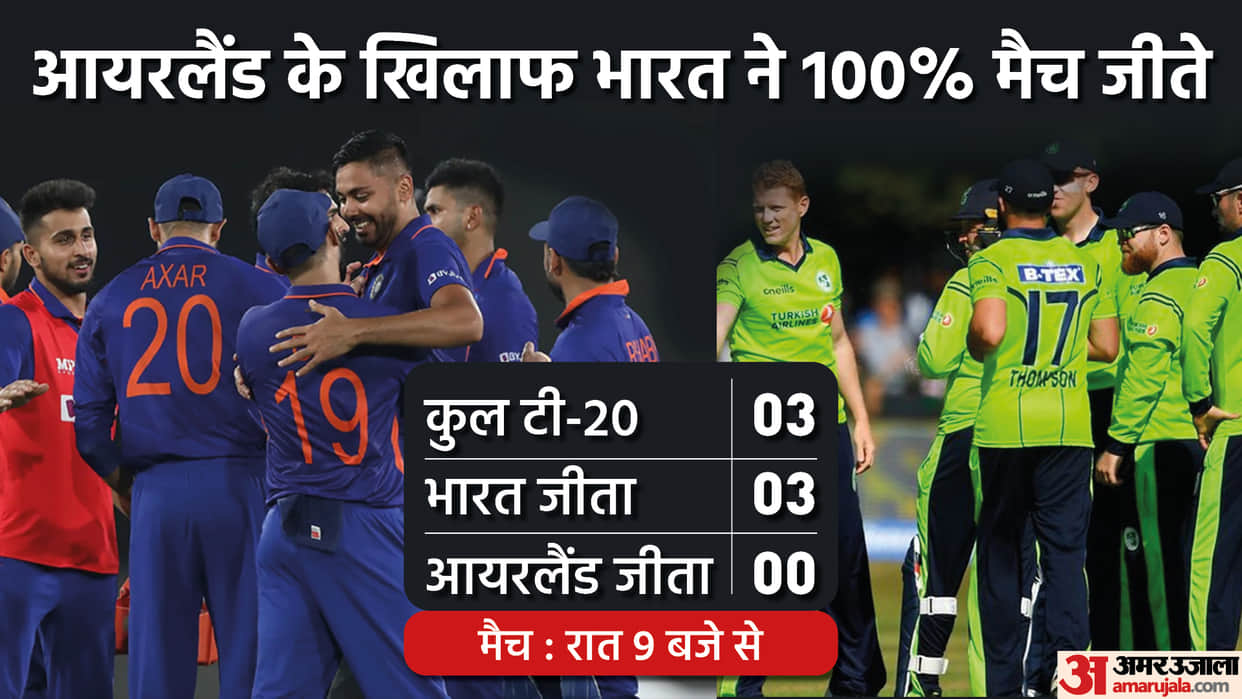 India vs Ireland 1st T20I Preview Head To Head Stats and records, Live Cricket Score Commentary
