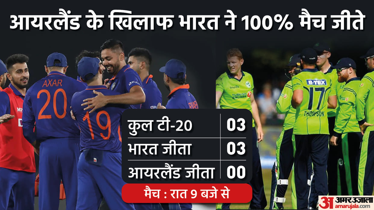 India vs Ireland 1st T20I Preview Head To Head Stats and records, Live Cricket Score Commentary