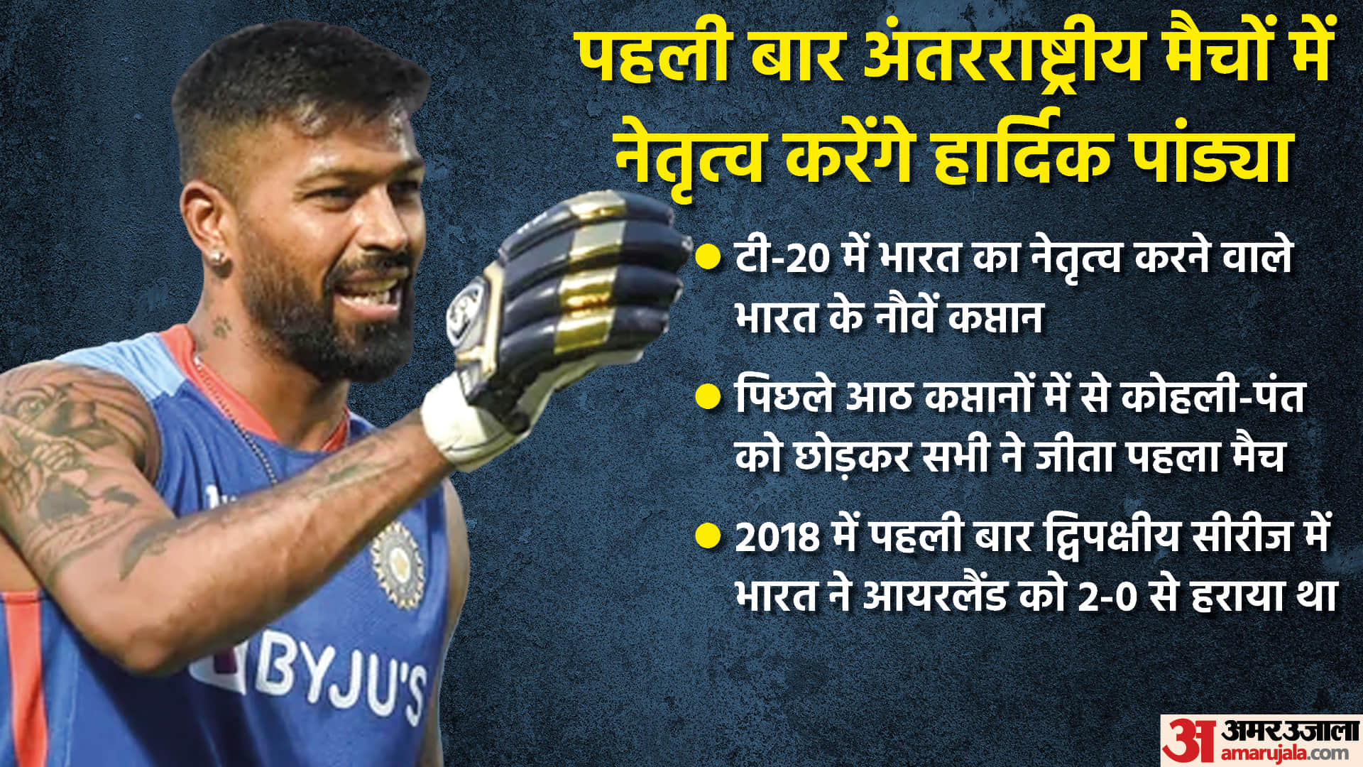 India vs Ireland 1st T20I Preview Head To Head Stats and records, Live Cricket Score Commentary