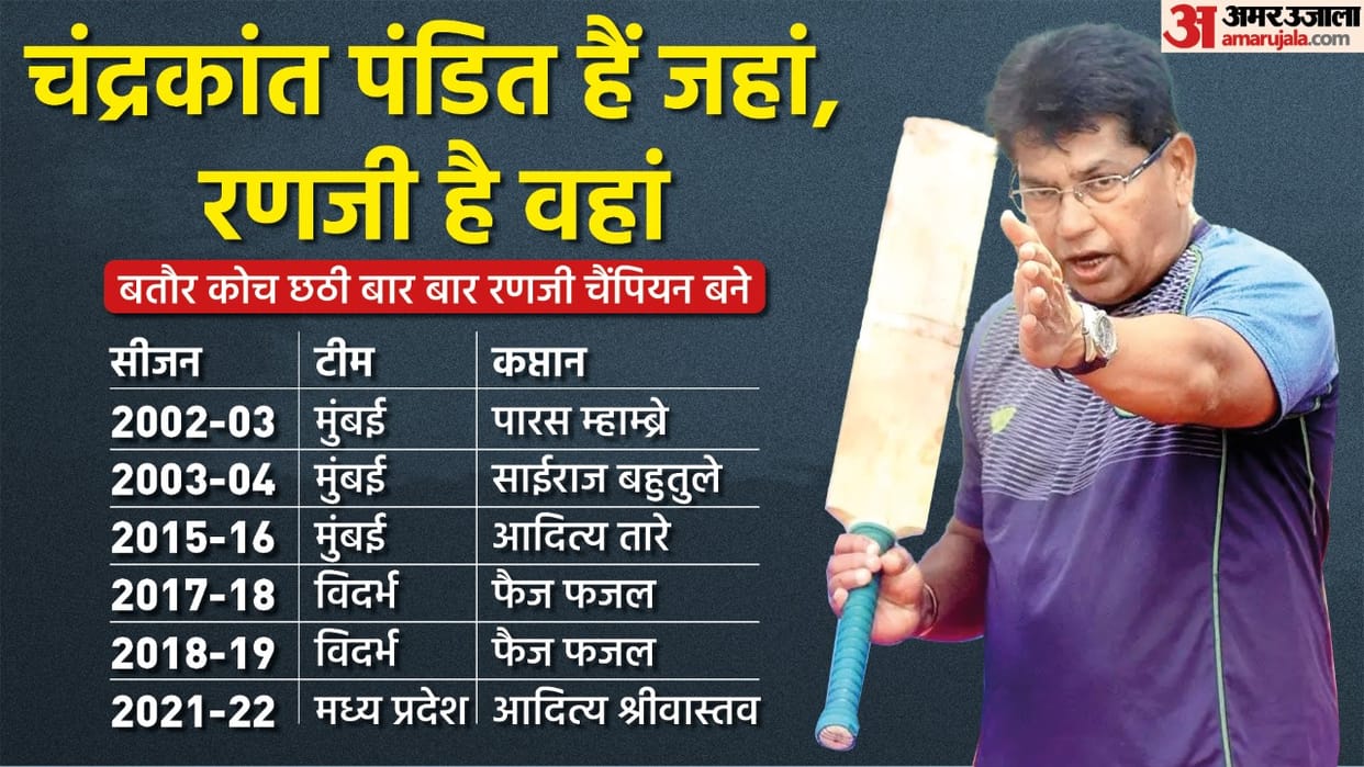 Ranji Trophy 2022 Chandrakant Pandit changed fate of Madhya Pradesh team know how domestic cricket Dronacharya made MP champion