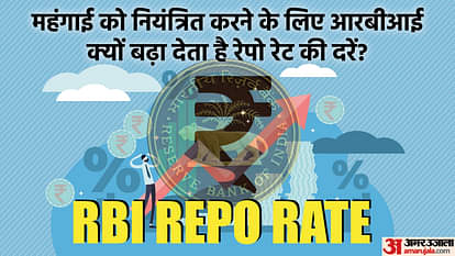 What is Repo rate Know Why RBI Hike Repo Rate During High Inflation All Details in Hindi