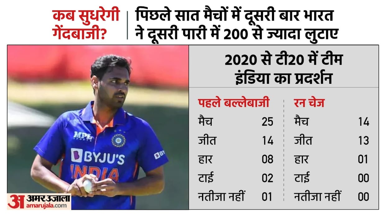 IND vs IRE Analysis Team India poor bowling against Ireland Deepak Hooda  century would have been useless Bhuvneshwar kumar turned the match