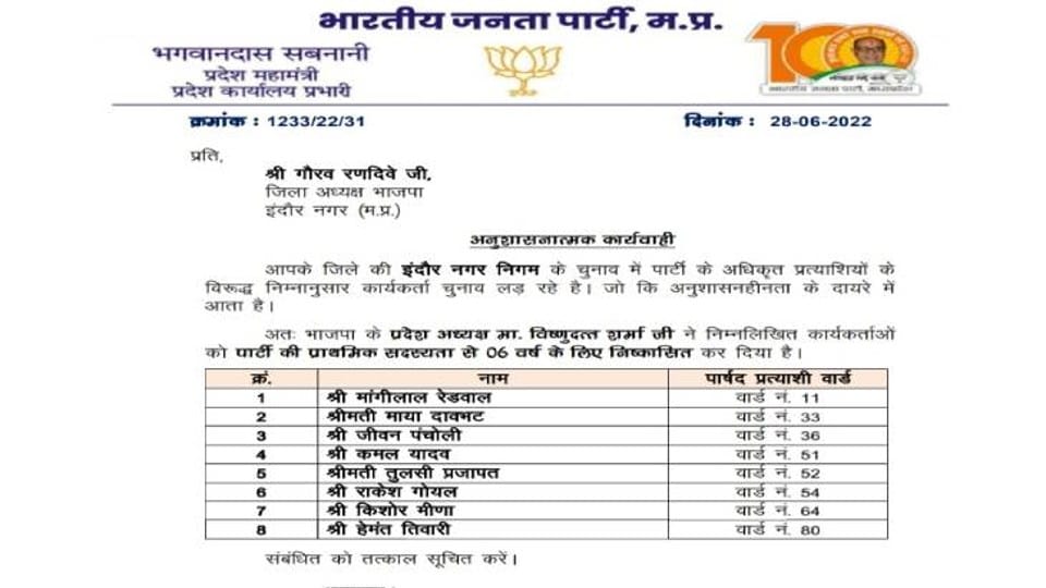 MP News: Even after persuasion, the rebels of BJP expelled from the party, 8 in Indore, 18 in Dewas were expelled from the party