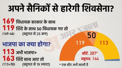 maharashtra political crisis new scenario what next explained