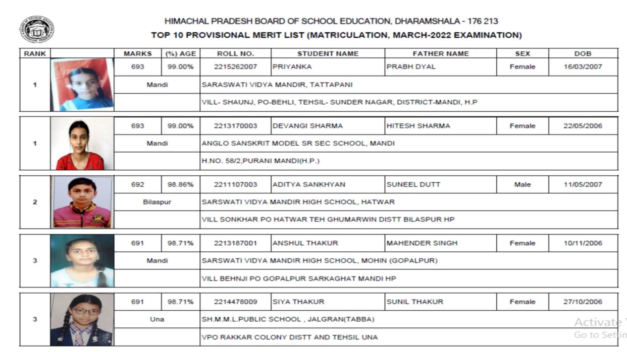 HP Board Dharamshala 10th Result 2022 Top-10 Merit List