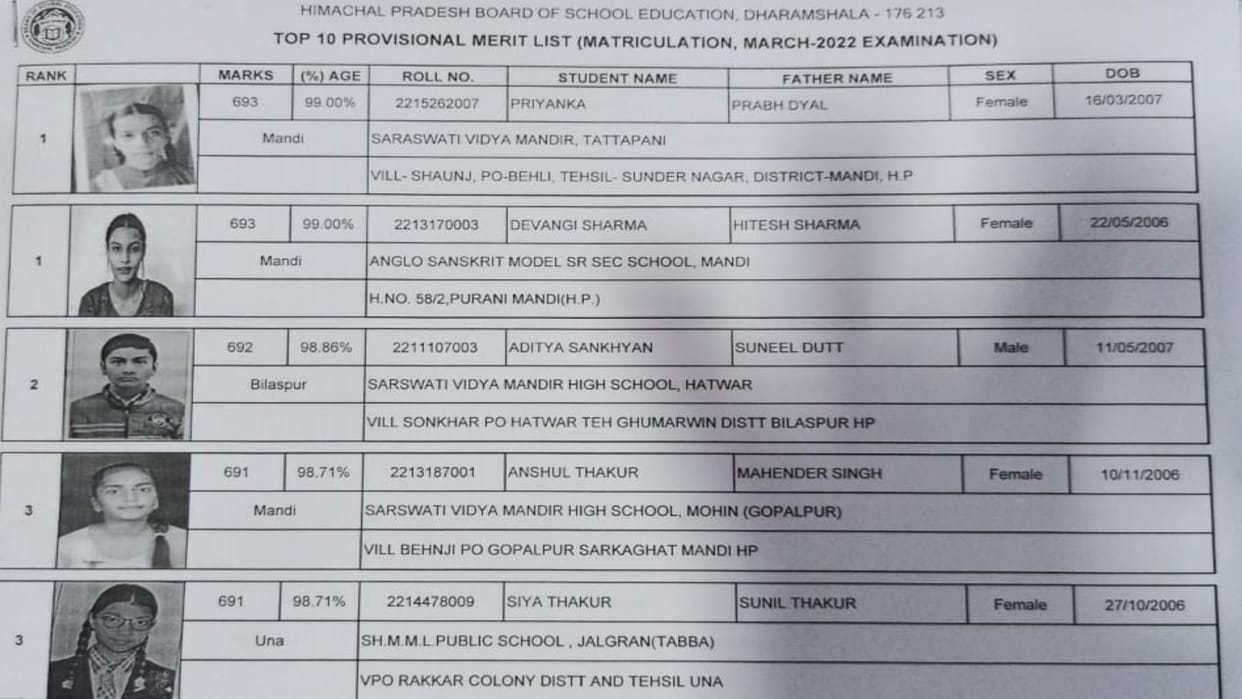 HP Board 10th Result 2022 Declared at hpbose.org Know How to Check HPBOSE Result Here