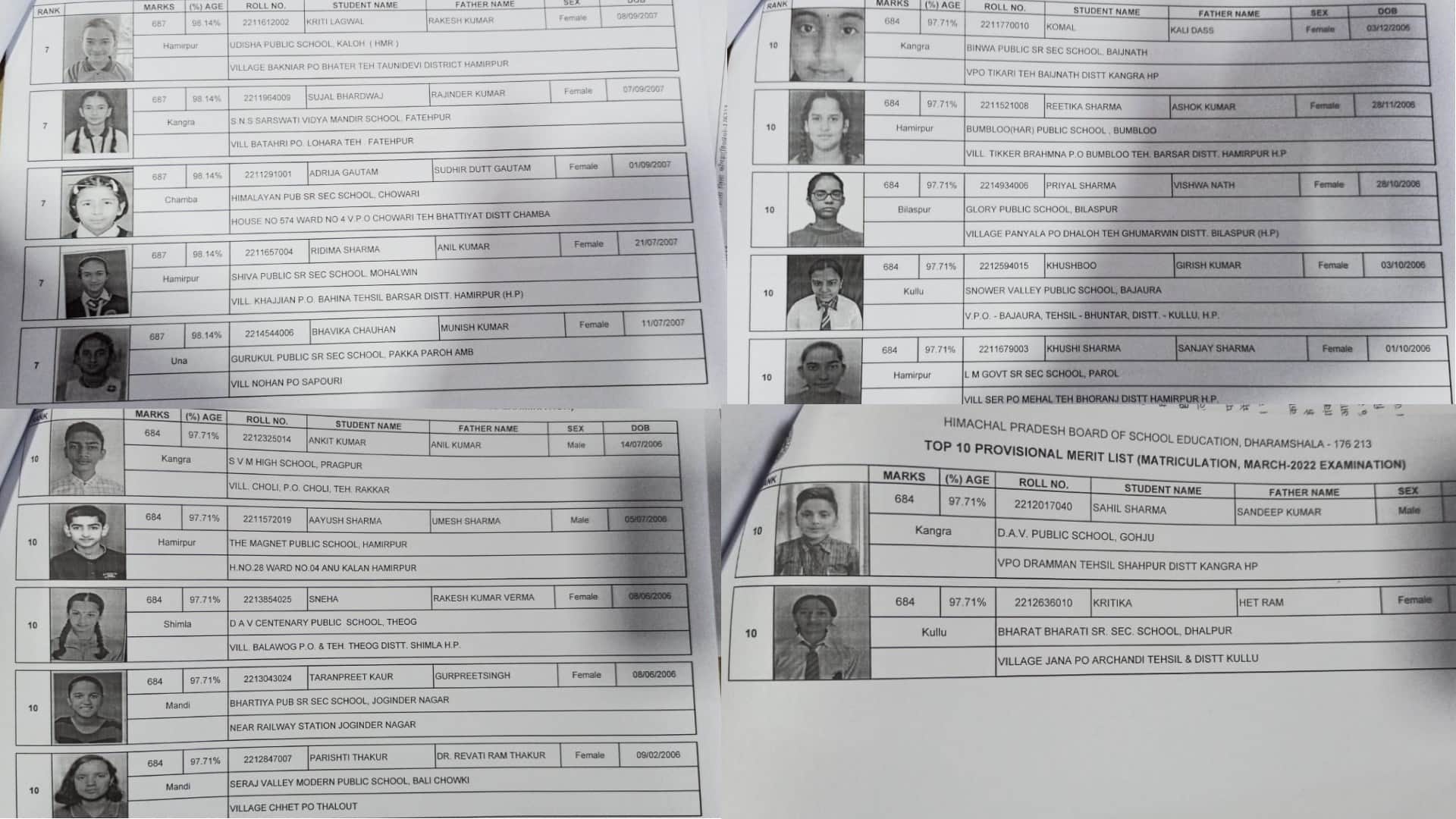 HP Board Dharamshala 10th Result 2022 Top-10 Merit List