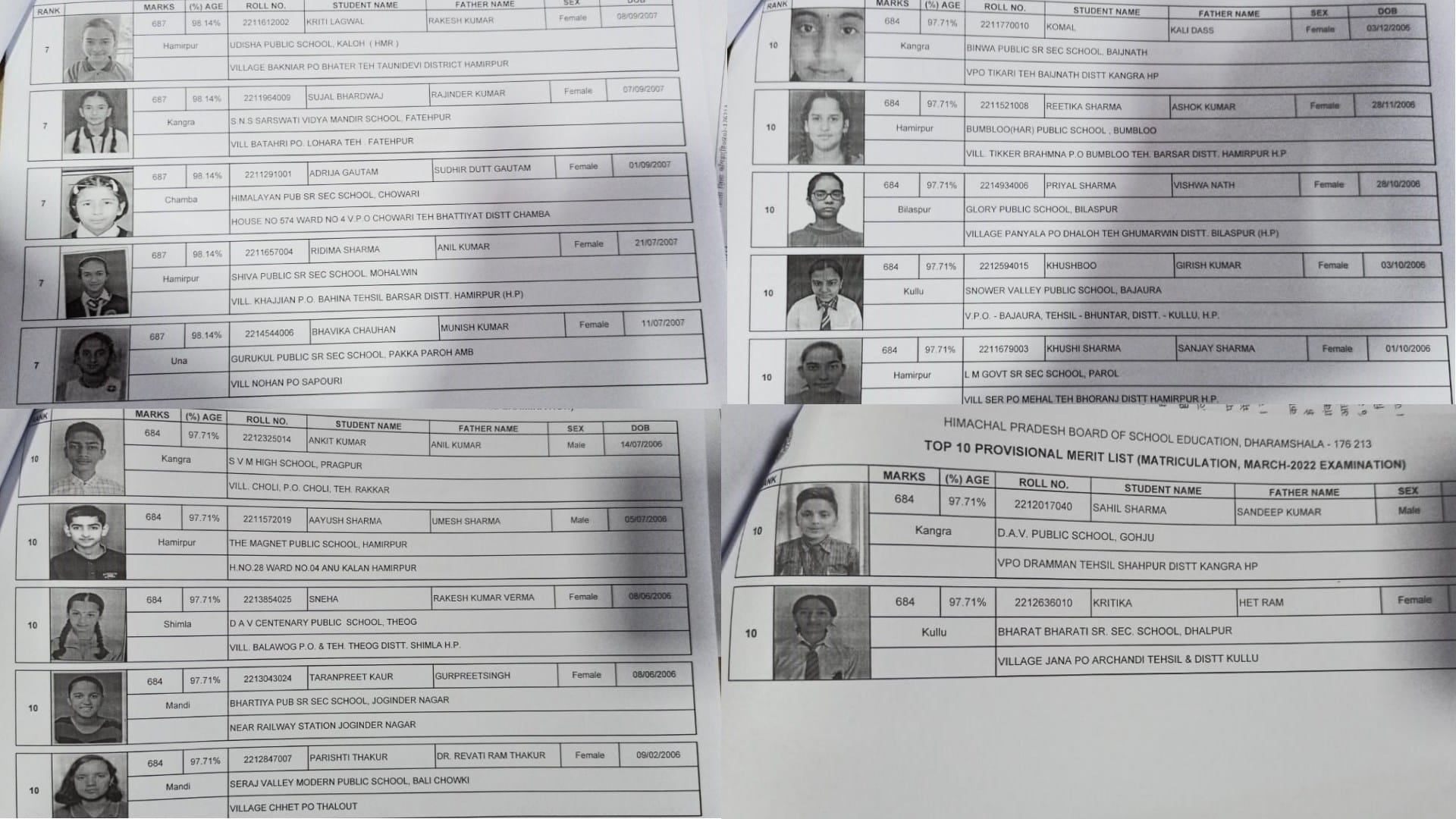 HP Board Dharamshala 10th Result 2022 Top-10 Merit List