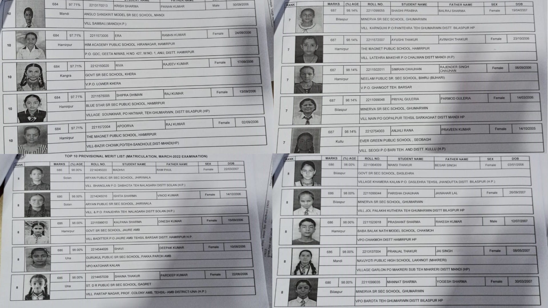HP Board Dharamshala 10th Result 2022 Top-10 Merit List