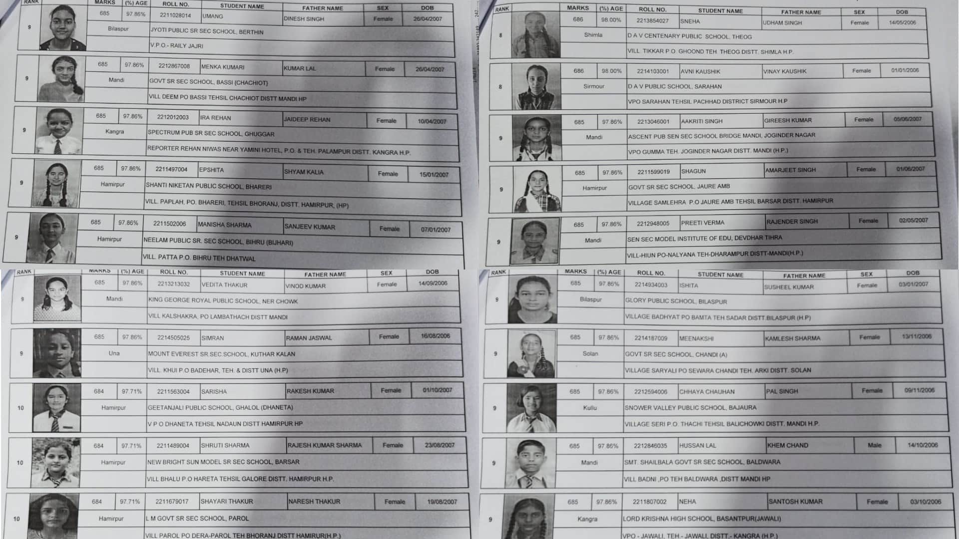 HP Board Dharamshala 10th Result 2022 Top-10 Merit List