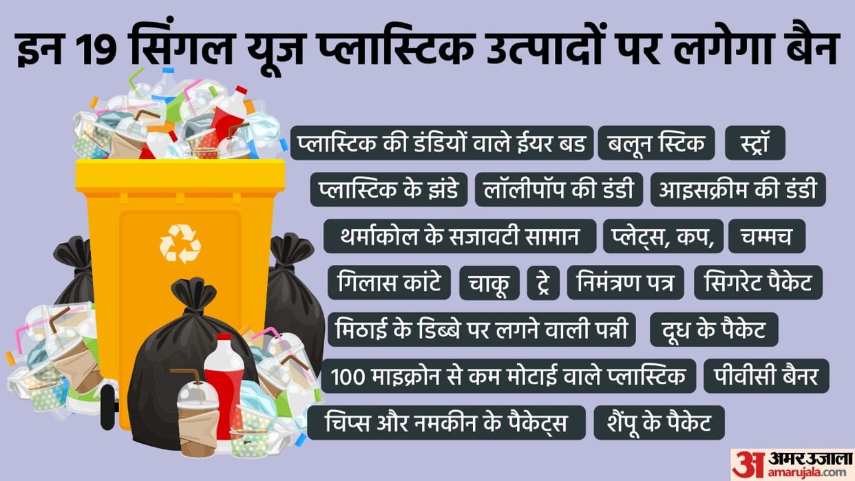 Single Use Plastic: From milk to shampoo, single use plastic is attached to every product, know what is the option after the ban from July 1?