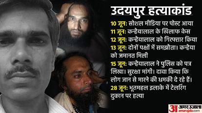 rajasthan crisis and udaipur tension know problem and crises of society