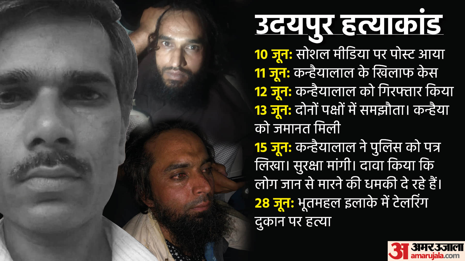 Kanhaiya Lal Murder Case Son Yash stopped wearing shoes and slipper Udaipur