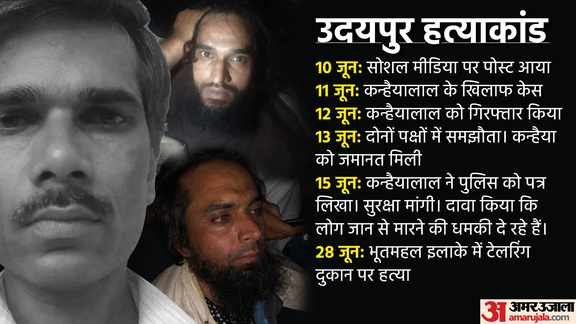 Udaipur Murder Case Kanhaiyalals killer Riyaz wanted to join BJP Trying to win trust of BJP leaders