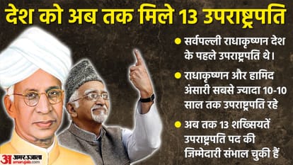 Vice President OF India Election Process Explained News In Hindi