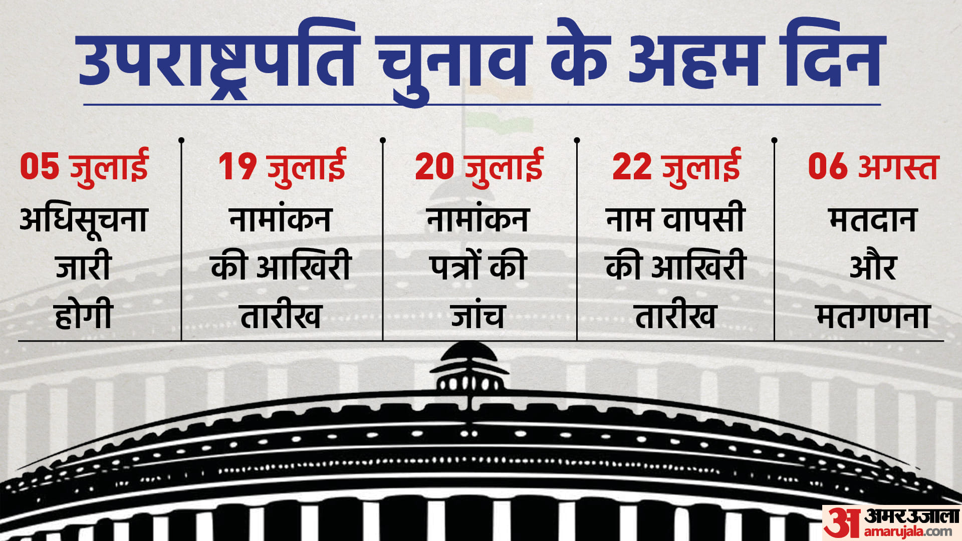 Vice President Election: Strategy of BJP and Opposition in the Vice Presidential election? Know in five points