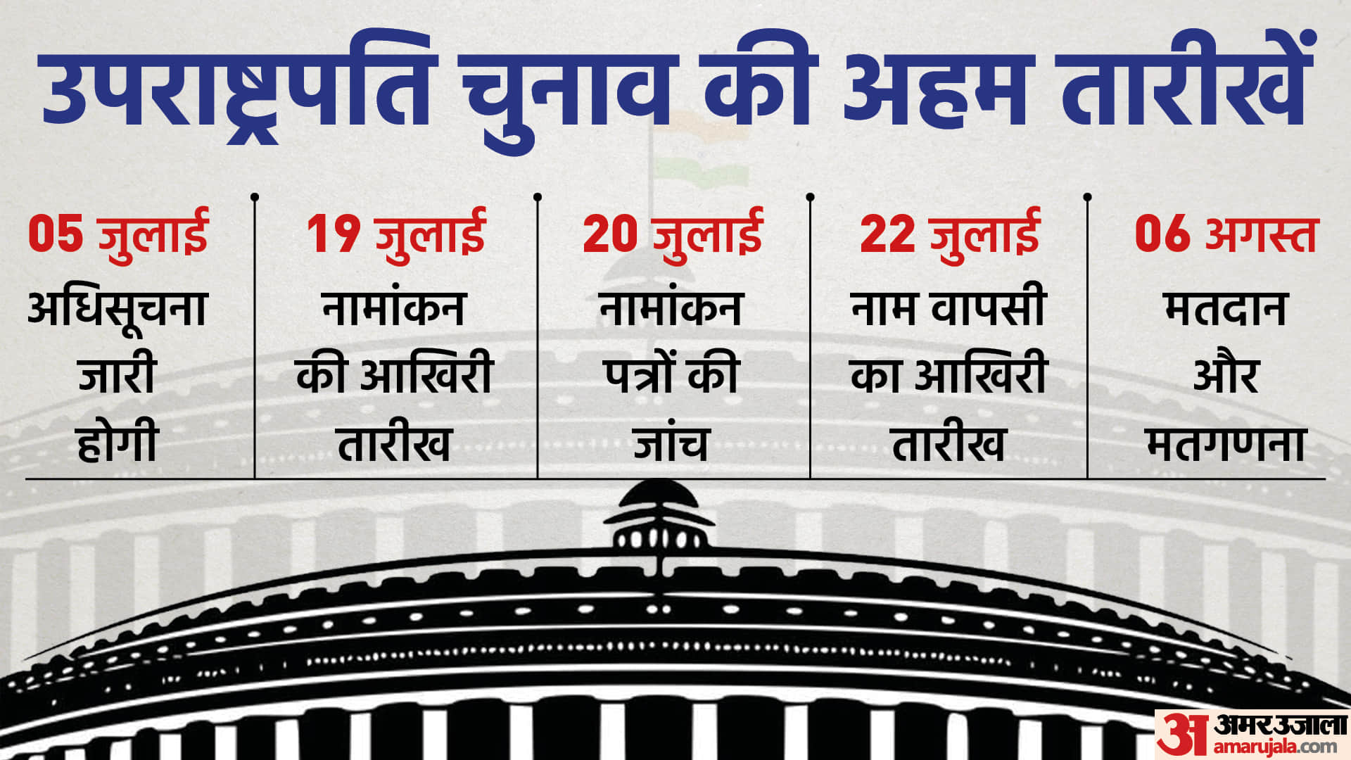 Vice President Election: Will BJP candidate be elected unopposed as Vice President? Know in three points