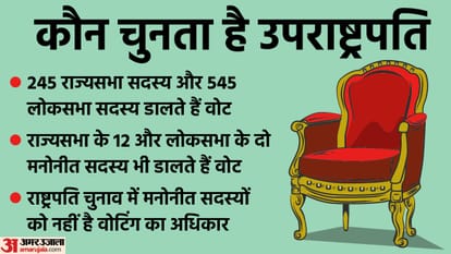 Vice President OF India Election Process Explained News In Hindi