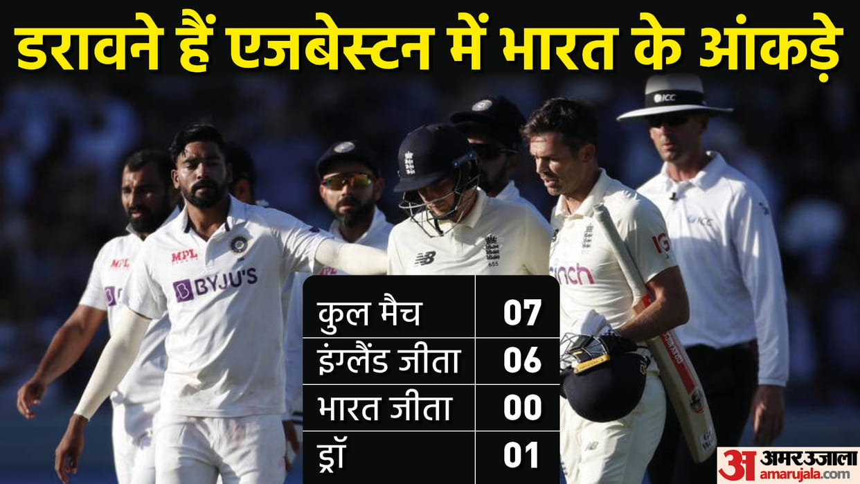 India Record in Edgebeston is not good have not won any match in this ground