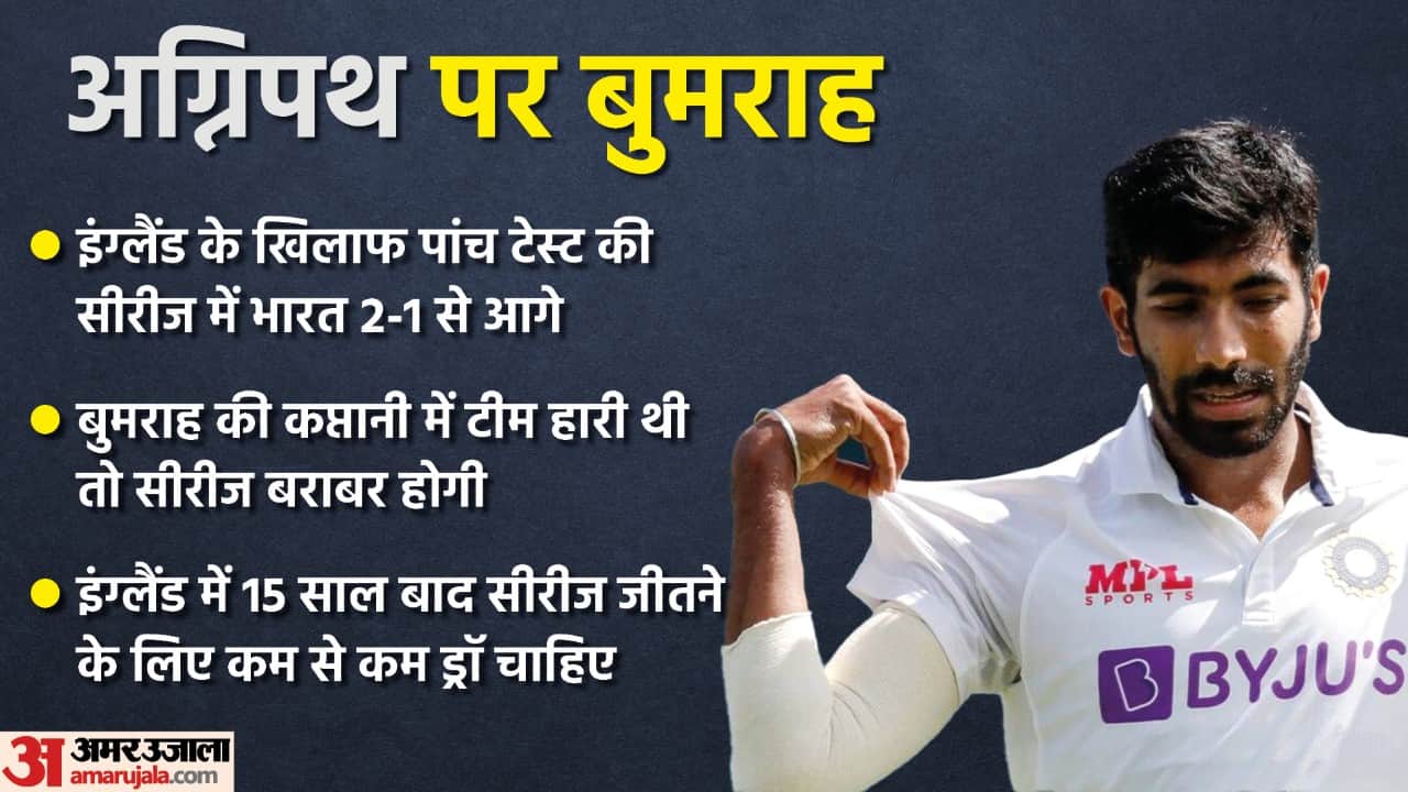 Amar Ujala Top News Eknath Shinde Devendra Fadnavis government in Maharashtra jasprit Bumrah Captain in the absence of Rohit Sharma Latest News Update