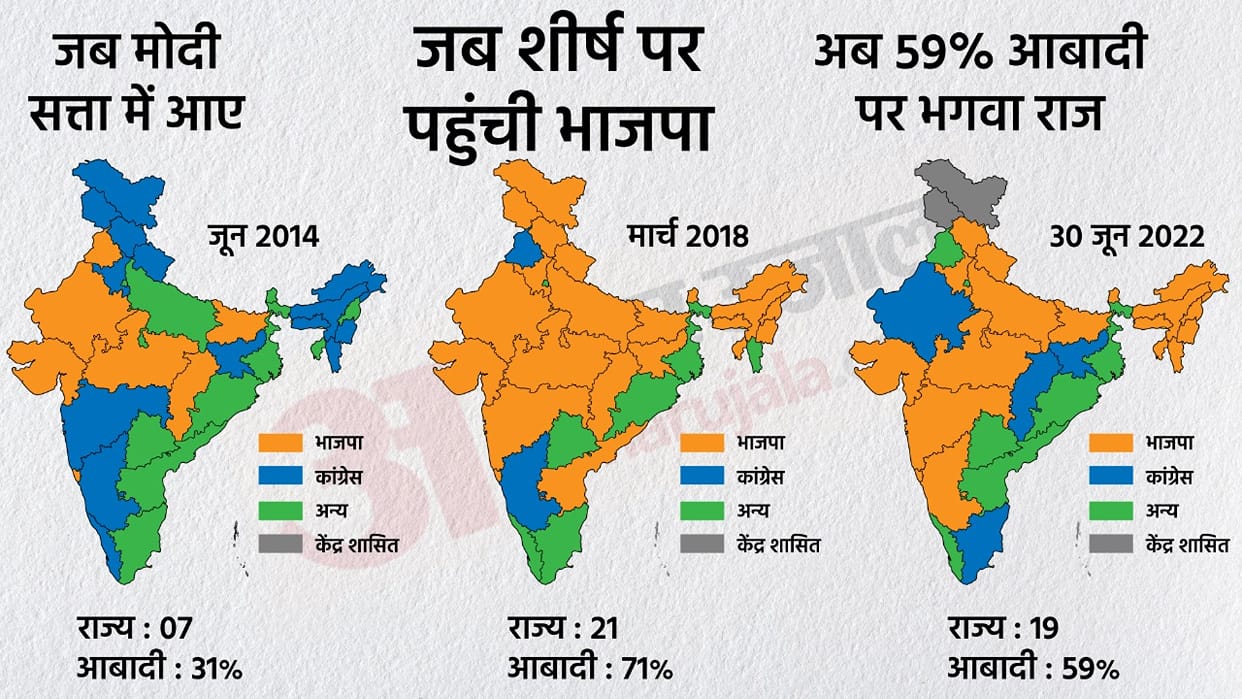 Will only BJP survive in the country, why did JP Nadda say that all other parties will end?