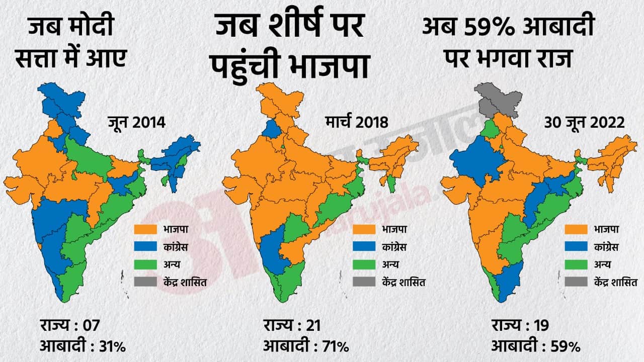 Will only BJP survive in the country, why did JP Nadda say that all other parties will end?