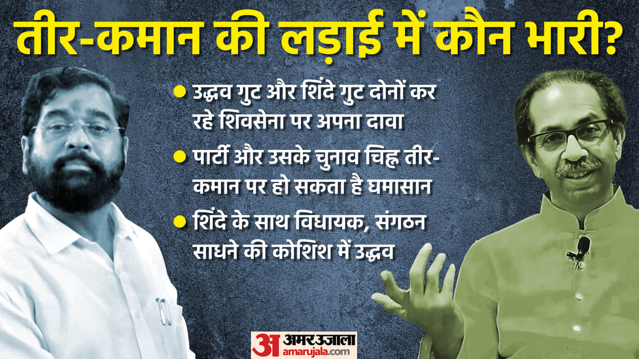 Is it the end of the road for Uddhav Thackeray's Shiv Sena what Next