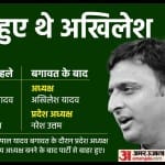 अखिलेश यादव ने की थी पिता मुलायम से बगावत।