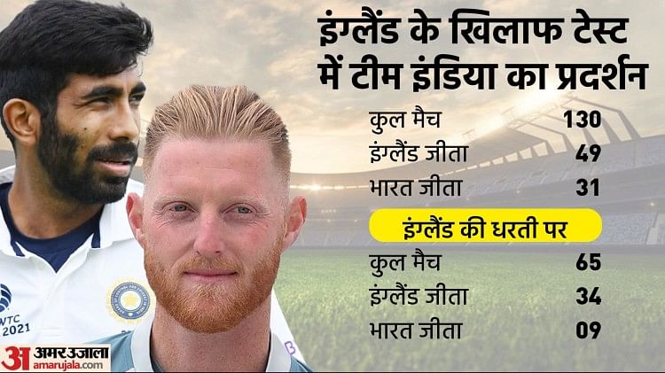 Ind Vs Eng Th Test Playing Prediction Today Match Preview India Vs