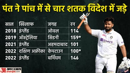 IND vs ENG: Records Rishabh Pant Broke with his Century against England in 5th Test at Edgbaston Birmingham
