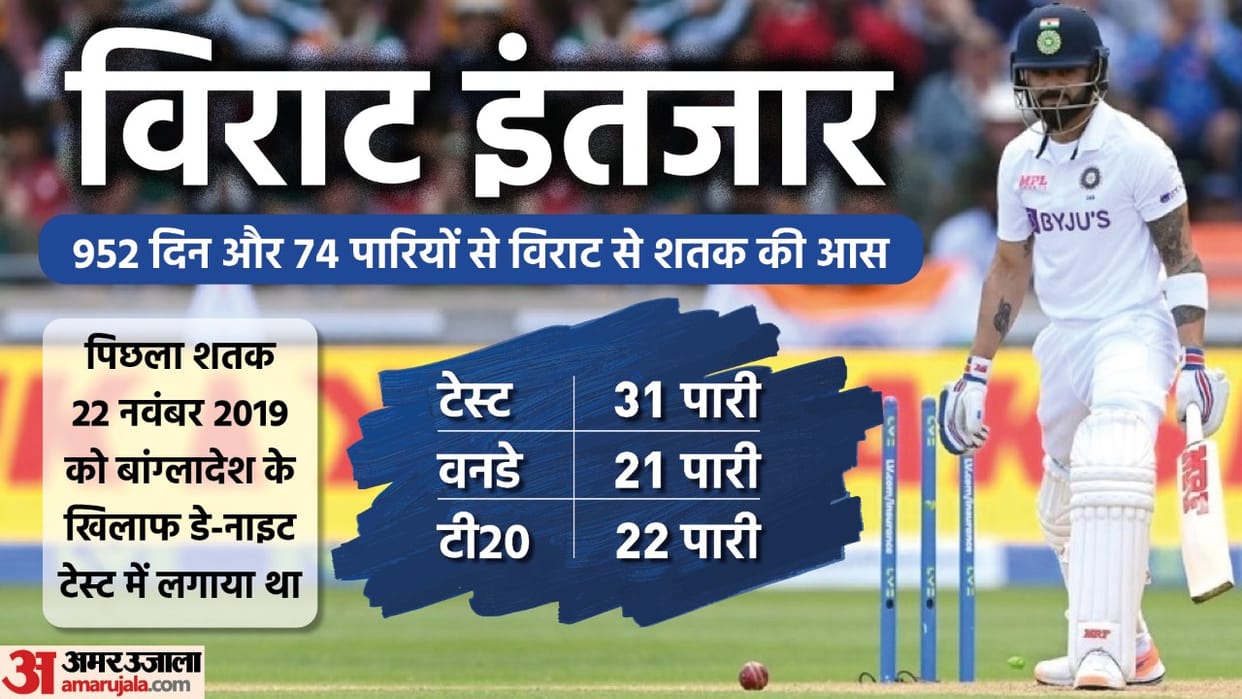 IND vs ENG Virat Kohli wait for century continues fails in Edgbaston Test first innings clean bowled by Matty Patts video watch