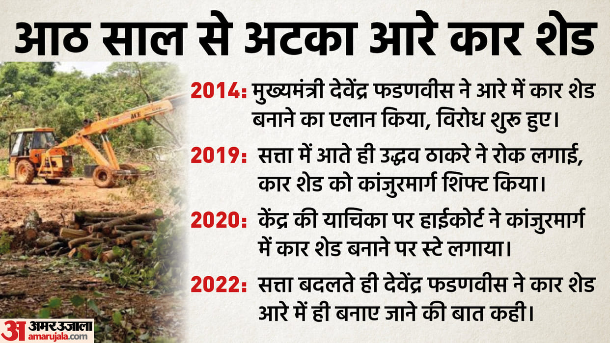 Mumbai’s Aarey Car Shed Dispute:  maharashtra uddhav thackeray eknath shinde govt explained