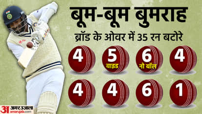 भारत बनाम इंग्लैंड