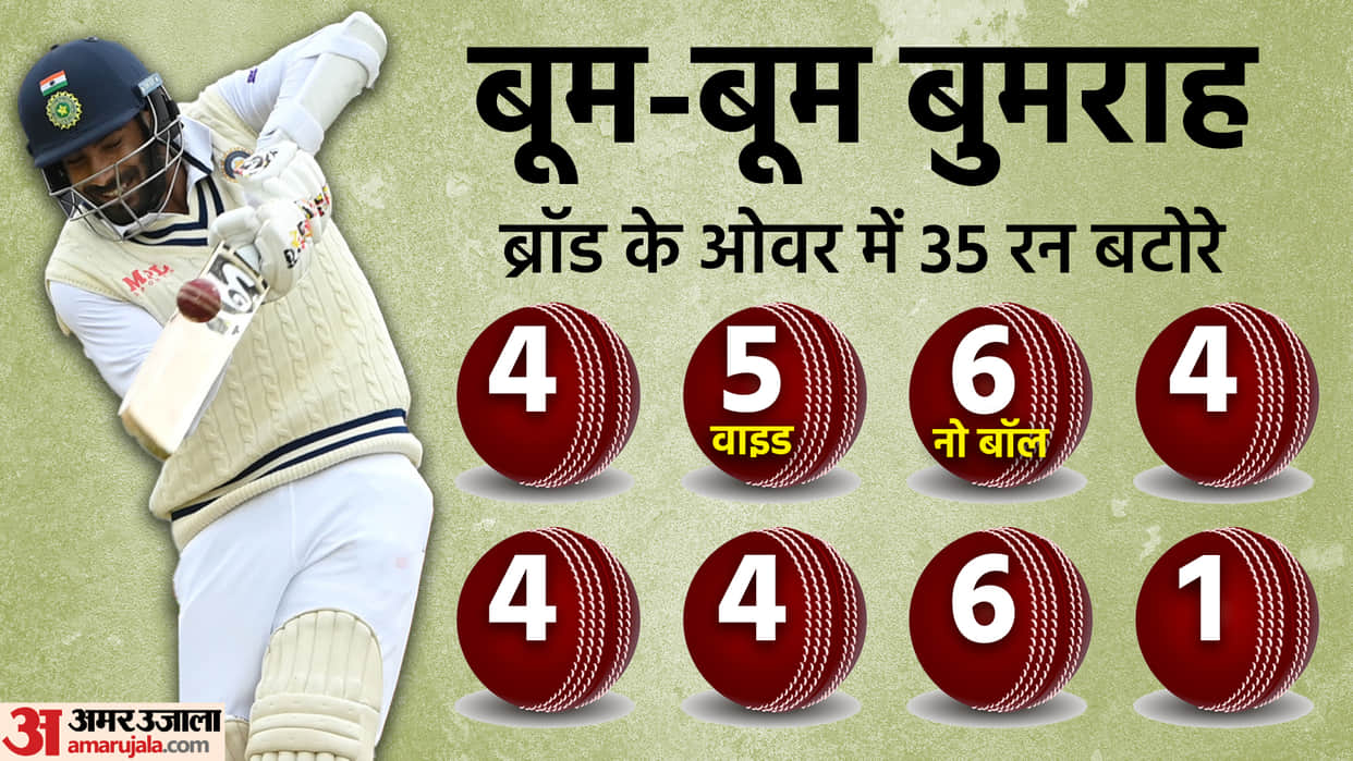 IND vs ENG: Stuart Broad Bowls most expensive over in 145-year Test history, Bumrah breaks two-year-old record