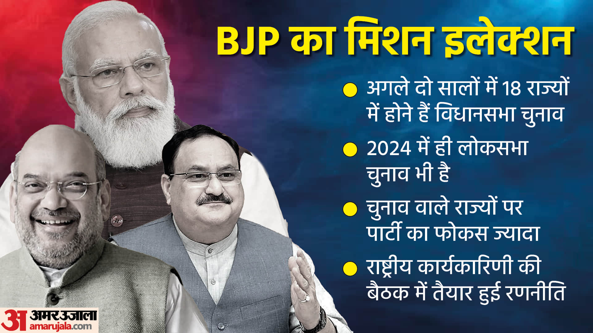 BJP Plan 2023-2024 for Winning Election in These 18 States with Lok Sabha Know About Master Plan in Five Points