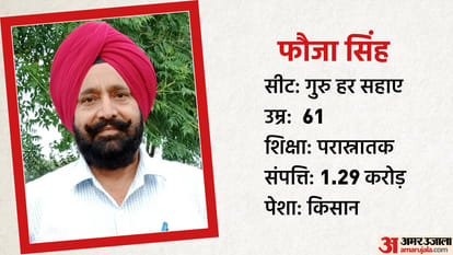Punjab cabinet expansion:  all you need to know about bhagwant mann cabinet ministers