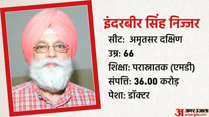 Punjab cabinet expansion:  all you need to know about bhagwant mann cabinet ministers