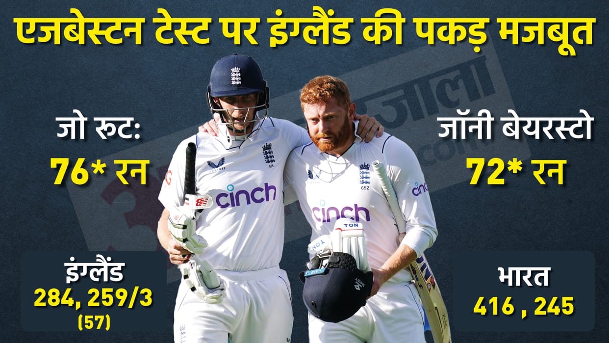 IND vs ENG Highlights Day 4: India vs England 5th Test at Birmingham Edgbaston Jonny Bairstow Joe Root News Updates in Hindi