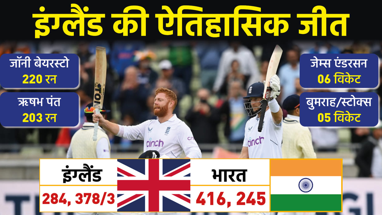 IND vs ENG 5th Test: Root-Bairstow snatches victory from India scoring century, England won fifth Test by seven wickets
