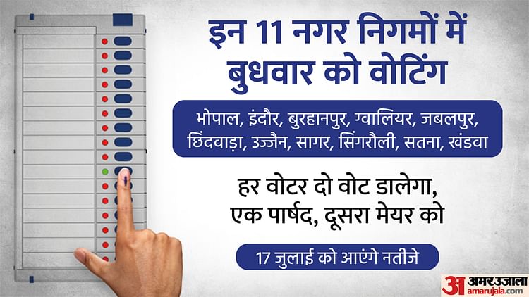 Mp Local Body Election Voting For The First Phase In The State Tomorrow Votes Will Be Cast At