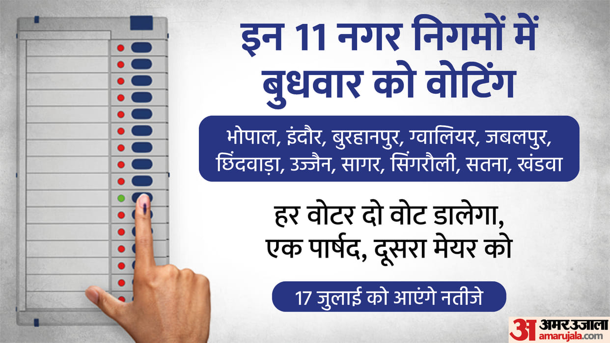 MP Local Body Election: Voting for the first phase in the state tomorrow, votes will be cast at 13148 polling stations