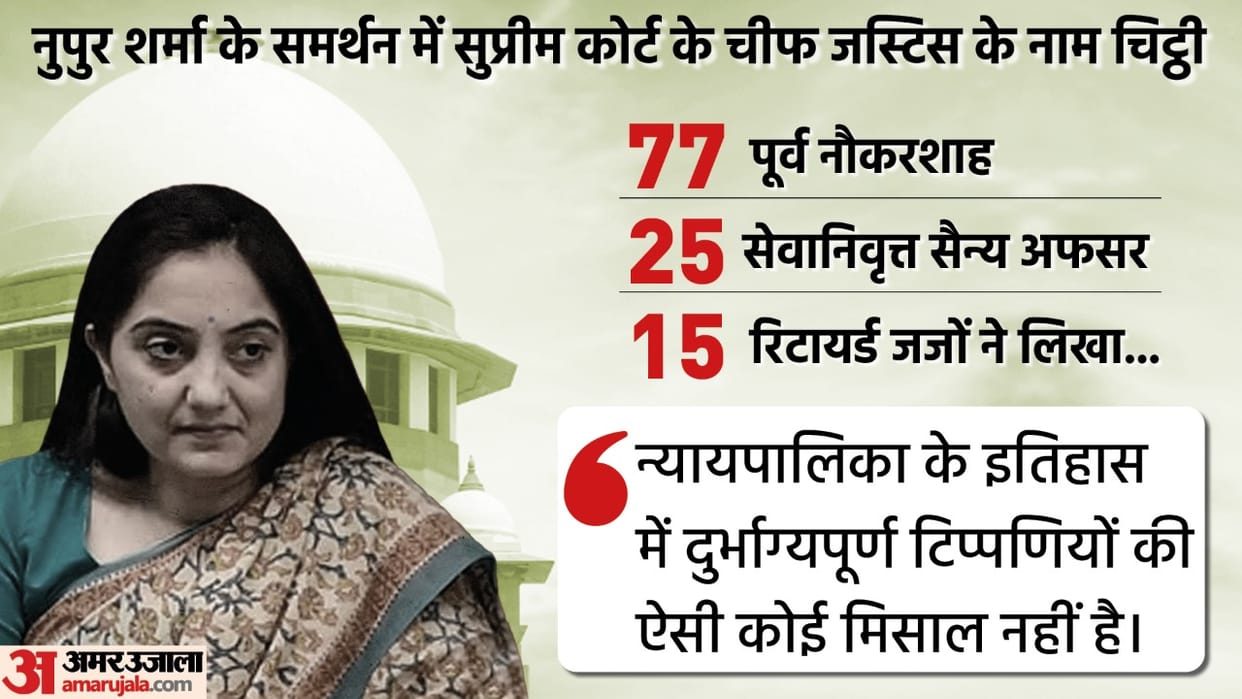 Objections to Supreme Courts comments in Nupur Sharma case, 15 retired judges, 77 bureaucrats and 25 former military officers raised their voices