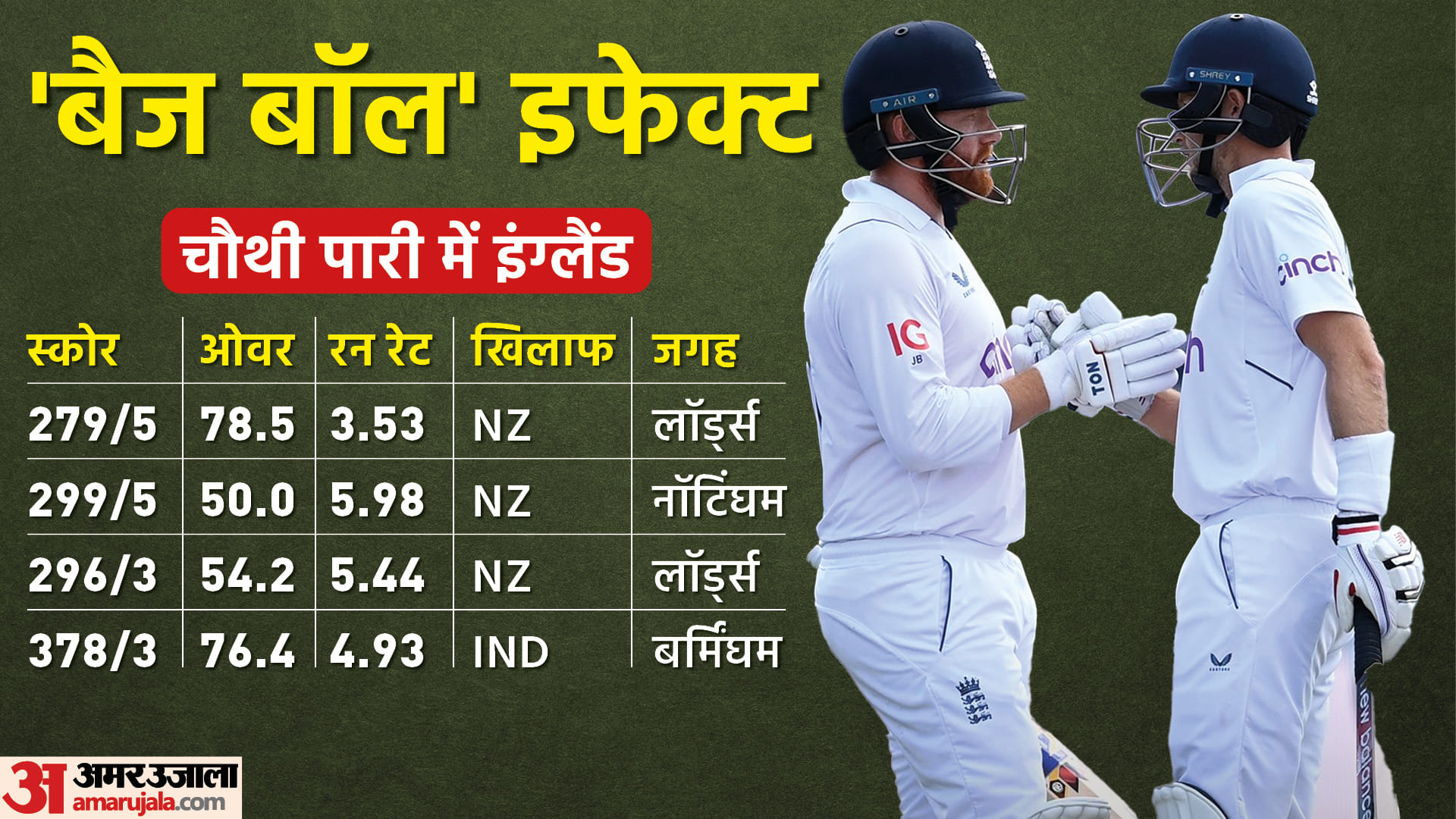 बैज बॉल की रणनीति