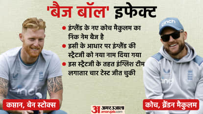 What is BazBall Effect, due to which Team India Lose Edgbaston Test; New Style of Redefining Test Cricket