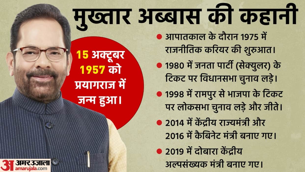 Will Mukhtar Abbas be the Vice Presidential candidate? Know what responsibility can be given after resignation from Modi cabinet