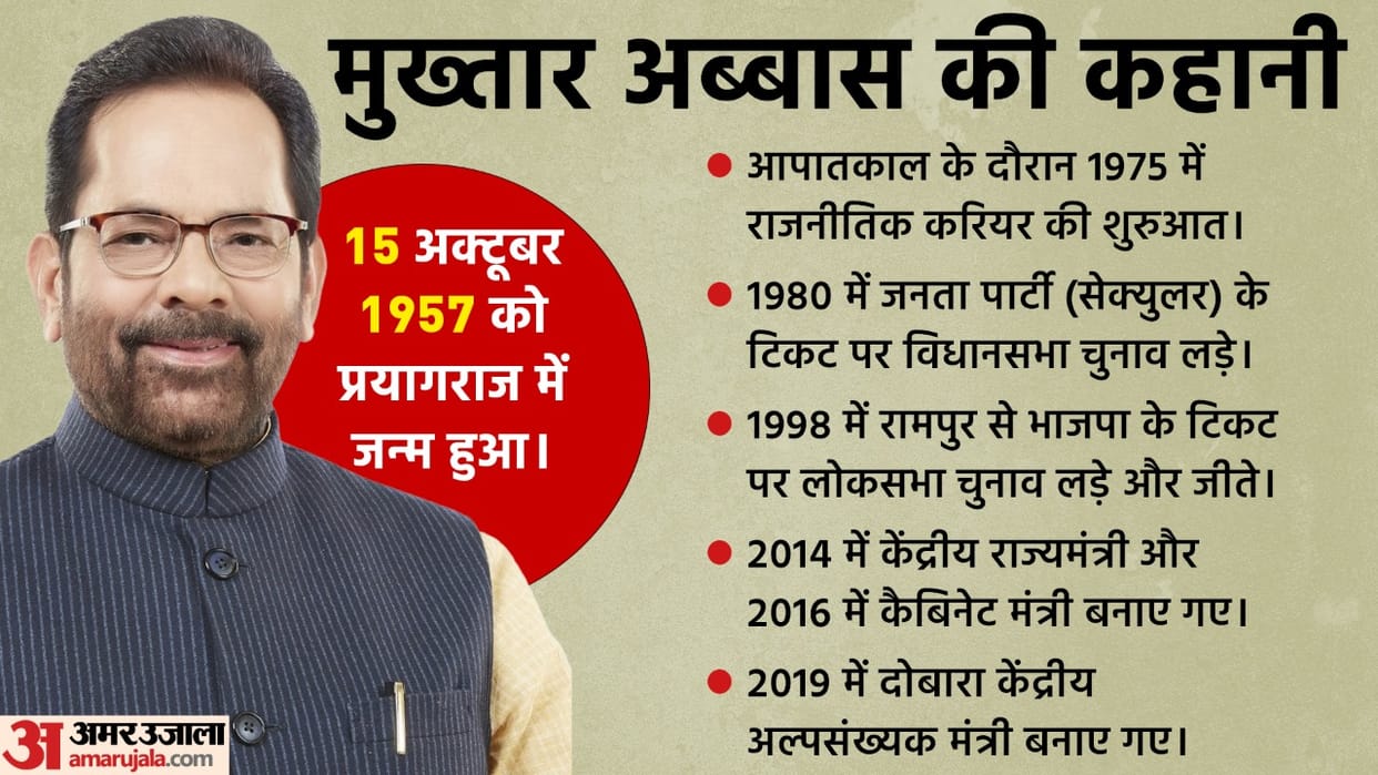 vice president election 2022: speculation about making Mukhtar Abbas Naqvi vice president, close relationship with Prayagraj