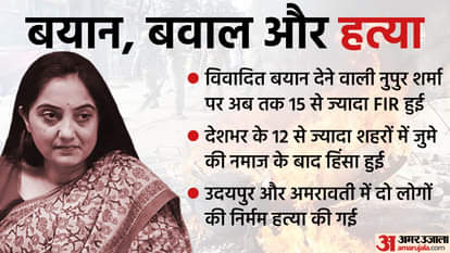 नुपुर शर्मा