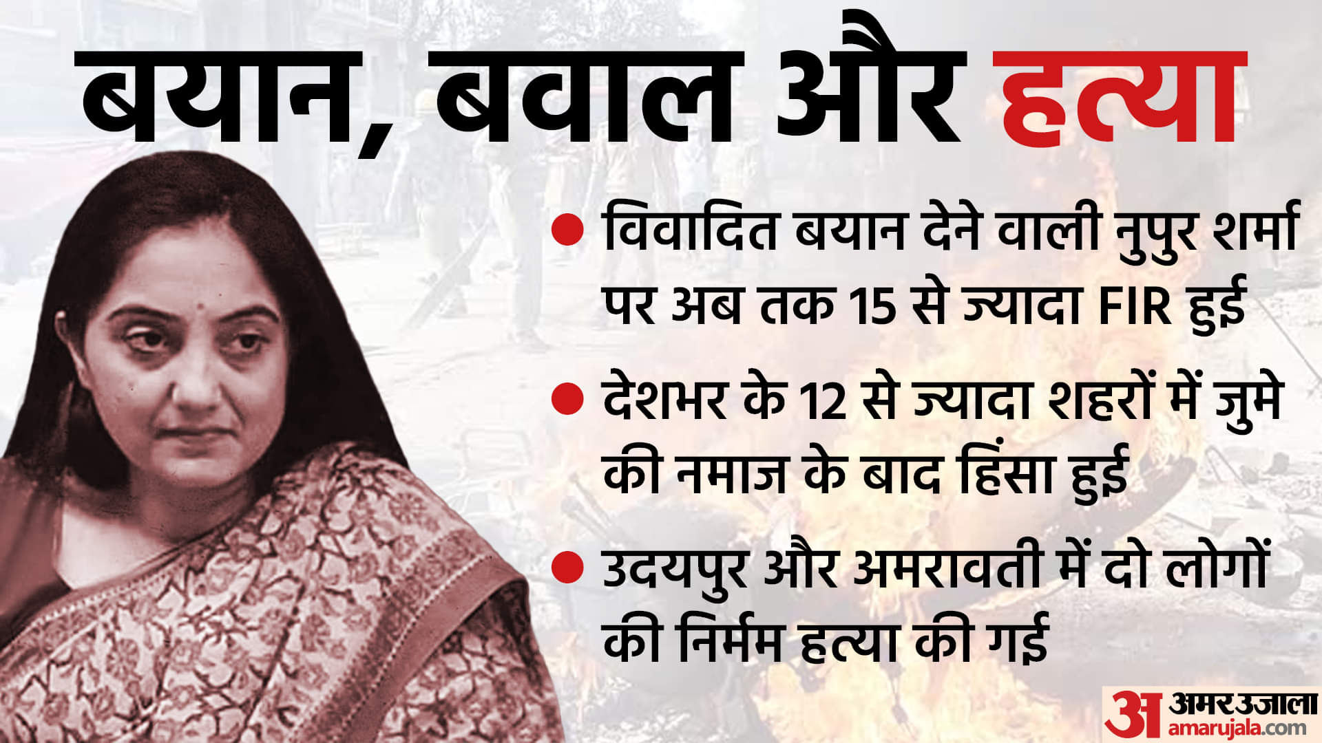 Two hindu were Killed by muslim, many riots, Know what happened in 40 days after the comment on Prophet Mohammad by Nupur sharma?